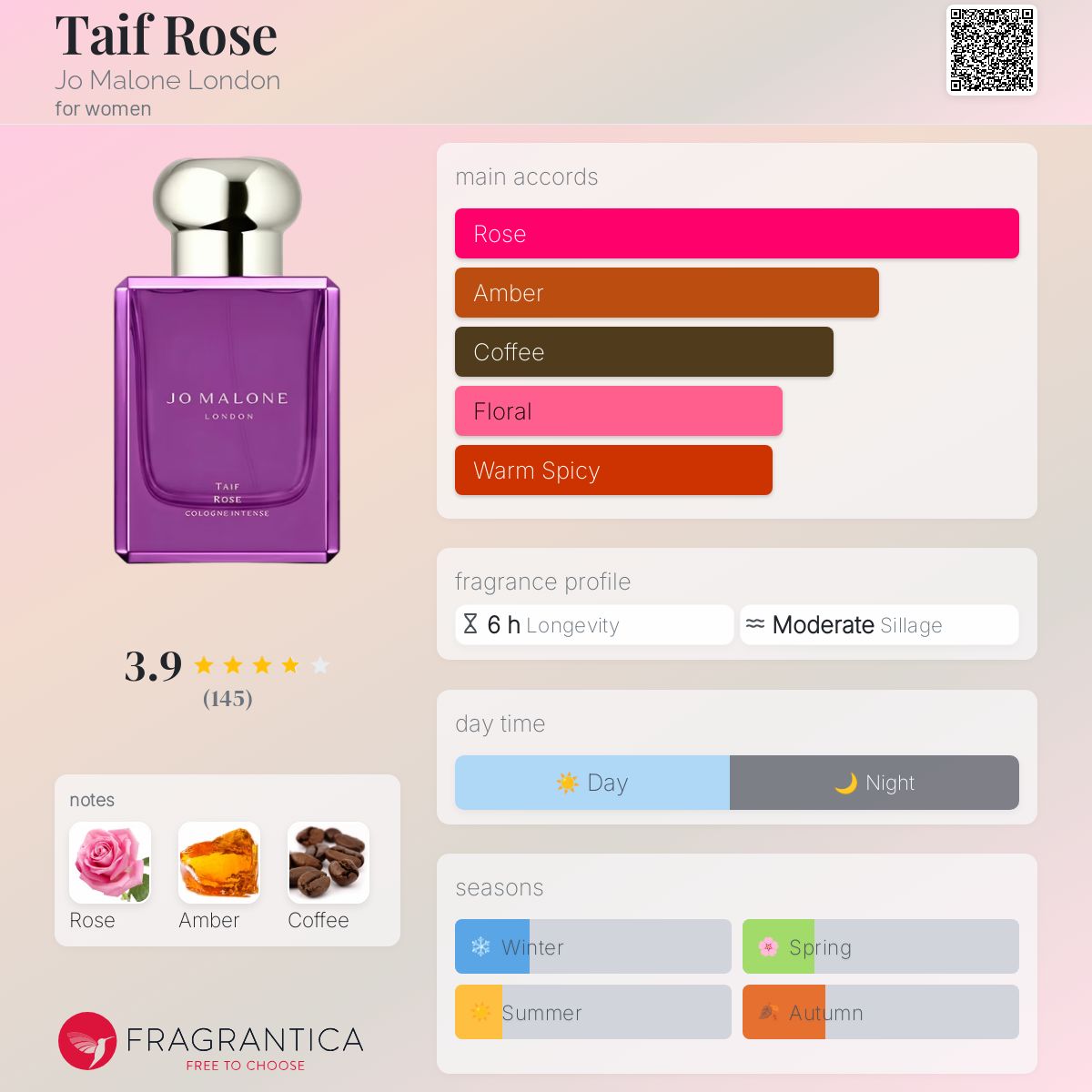 Taif Rose Jo Malone London perfume - a new fragrance for
