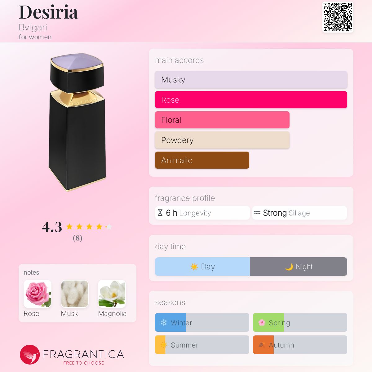 BVLGARI ファーストクラスアメニティー LE GEMME DESIRIA Bvlgari Le Gemme Desiria Eau de Parfum - aromatica.one