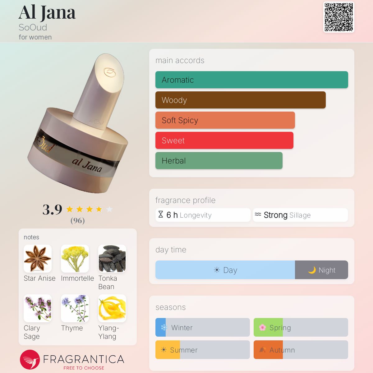 Fragrantica image 5