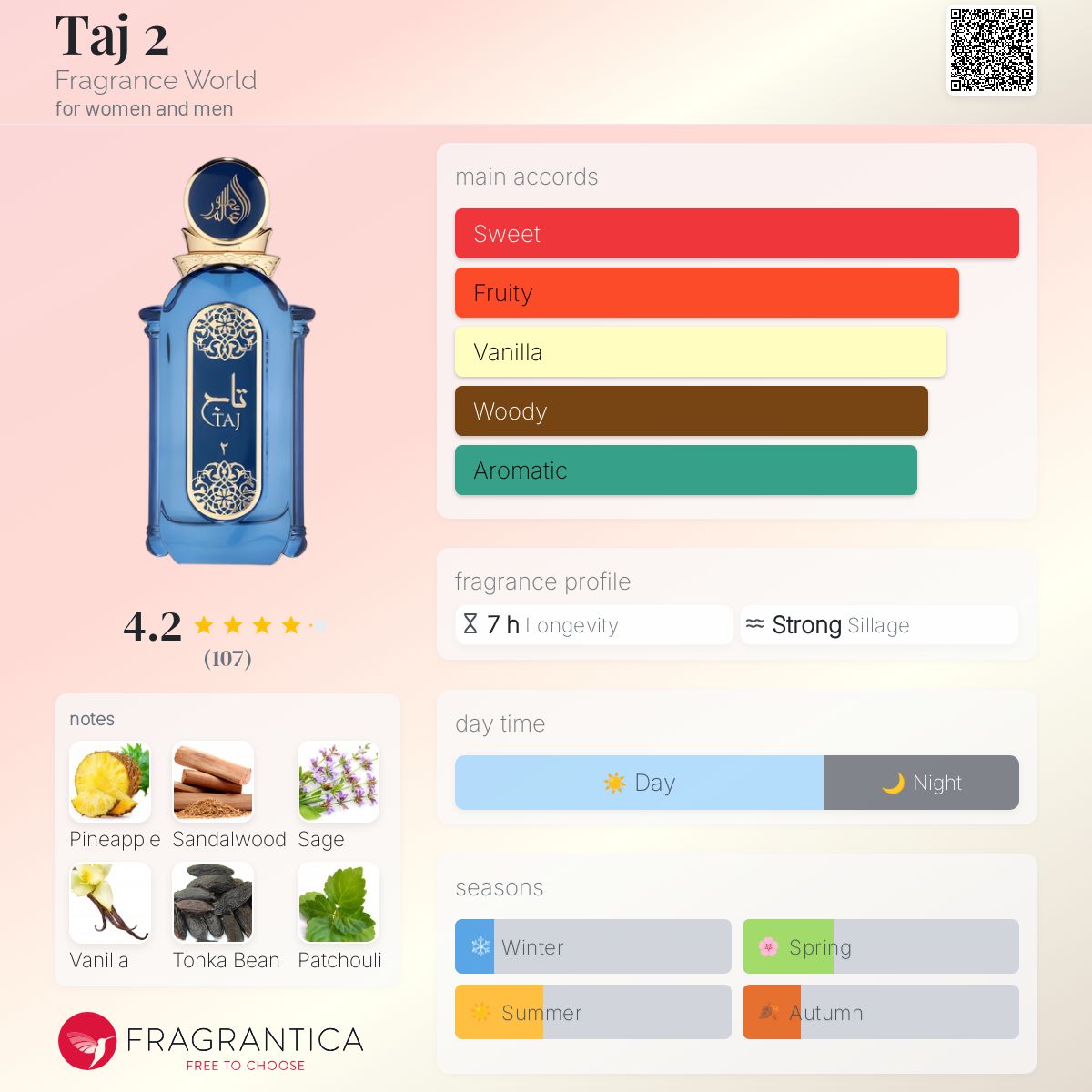 Taj 2 Fragrance World perfume - a fragrance for women and men 2024