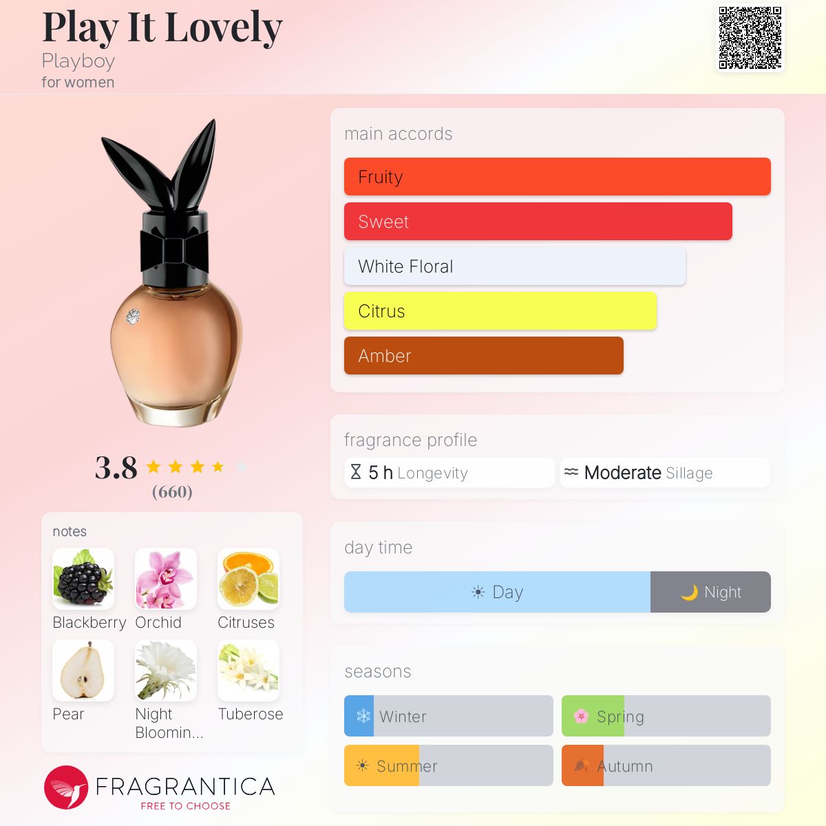 Fragrantica image 5