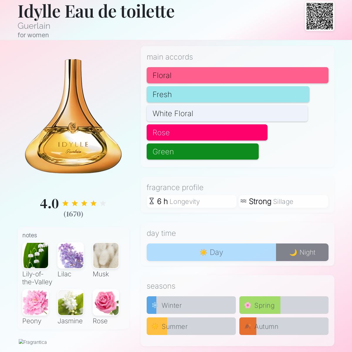 Idylle Eau de toilette Guerlain perfume - a fragrance for women 2010