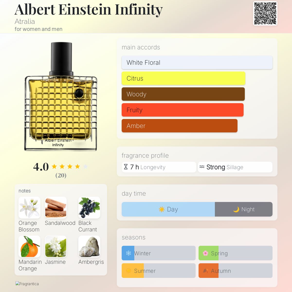 Albert Einstein Infinity Atralia perfume - a new fragrance for