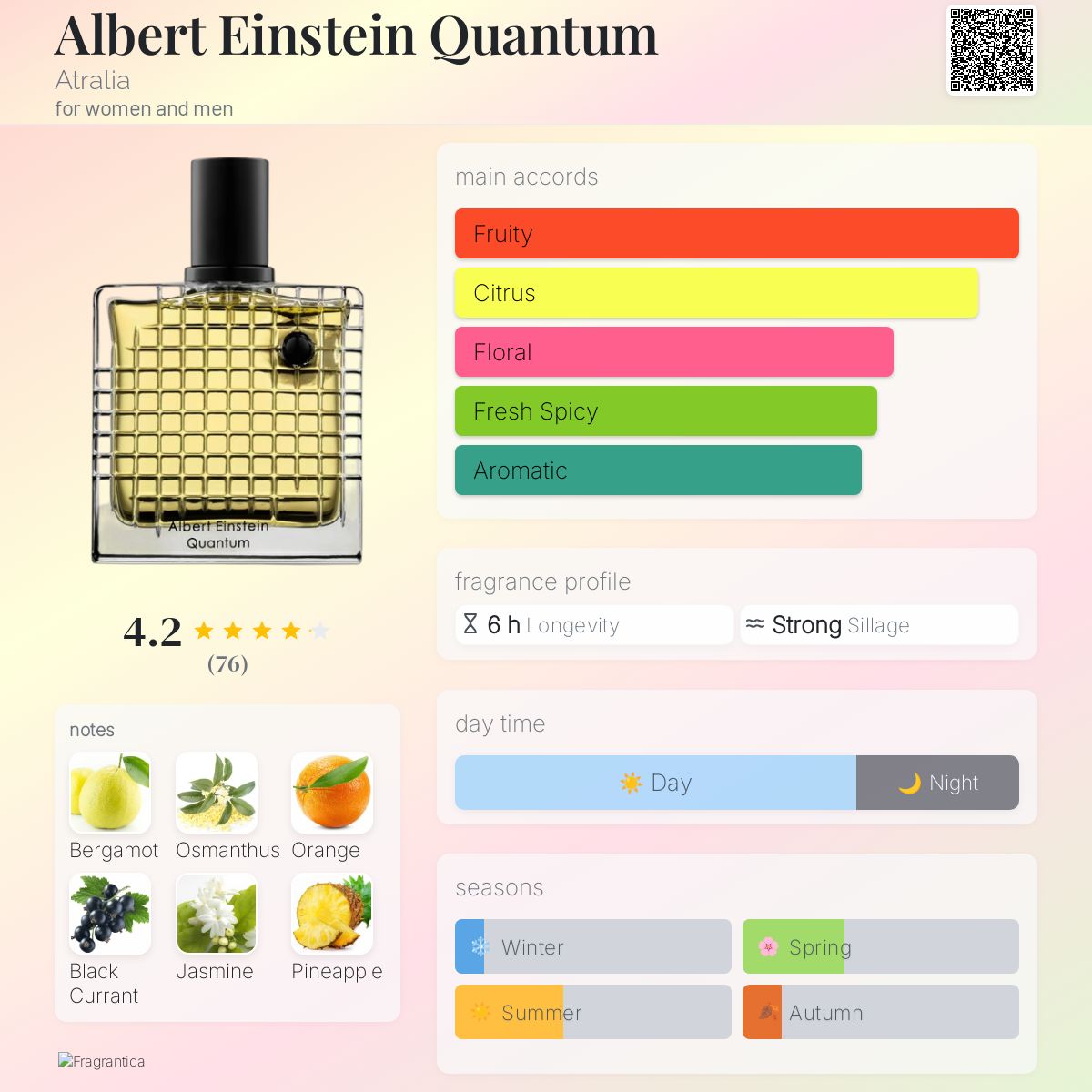 Albert Einstein Quantum Atralia perfume - a new fragrance for