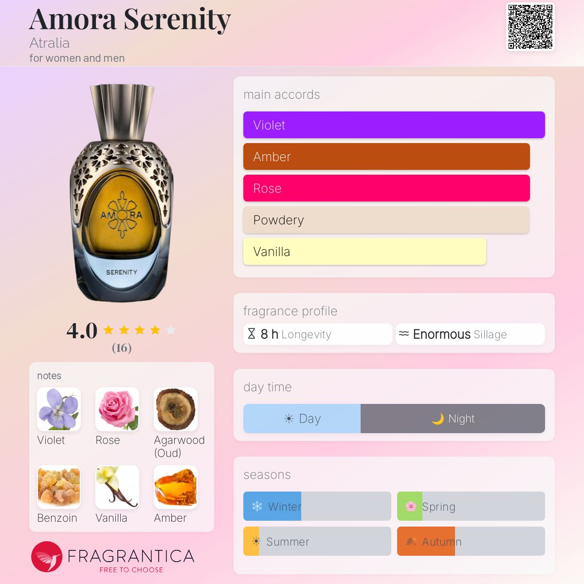 Amora Serenity Atralia perfume - a new fragrance for women and men