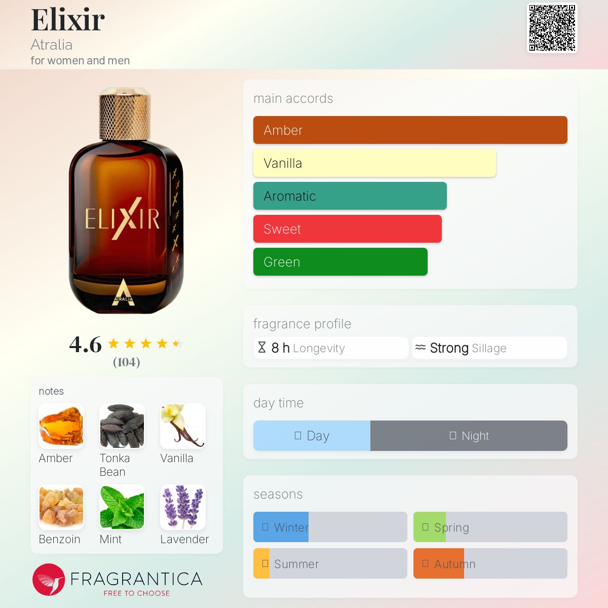 Elixir Atralia perfume - a new fragrance for women and men 2024