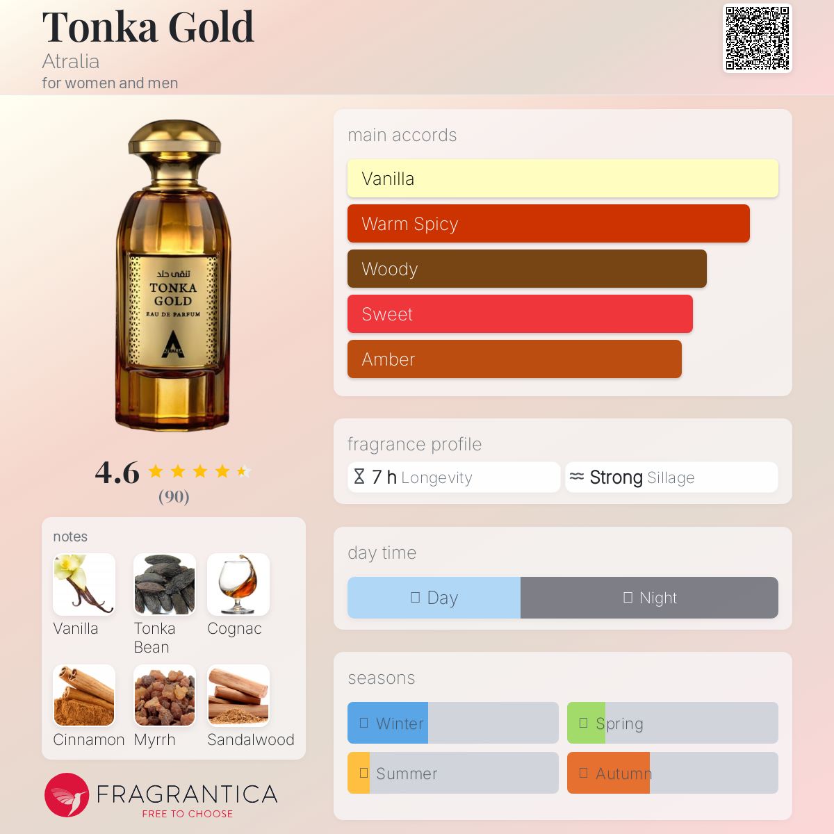 Tonka Gold Atralia perfume - a new fragrance for women and men 2024