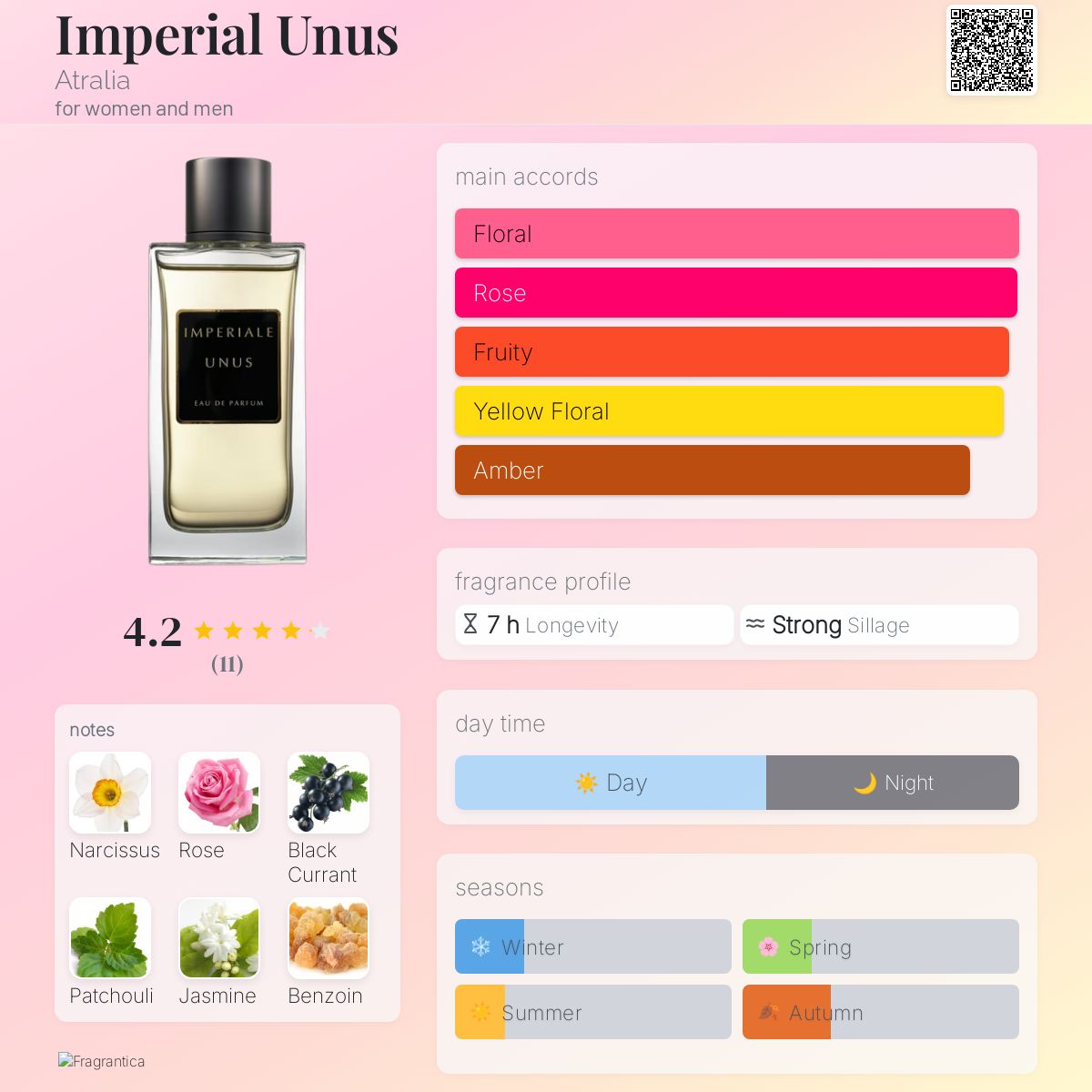 Imperial Unus Atralia perfume - a fragrance for women and men 2023