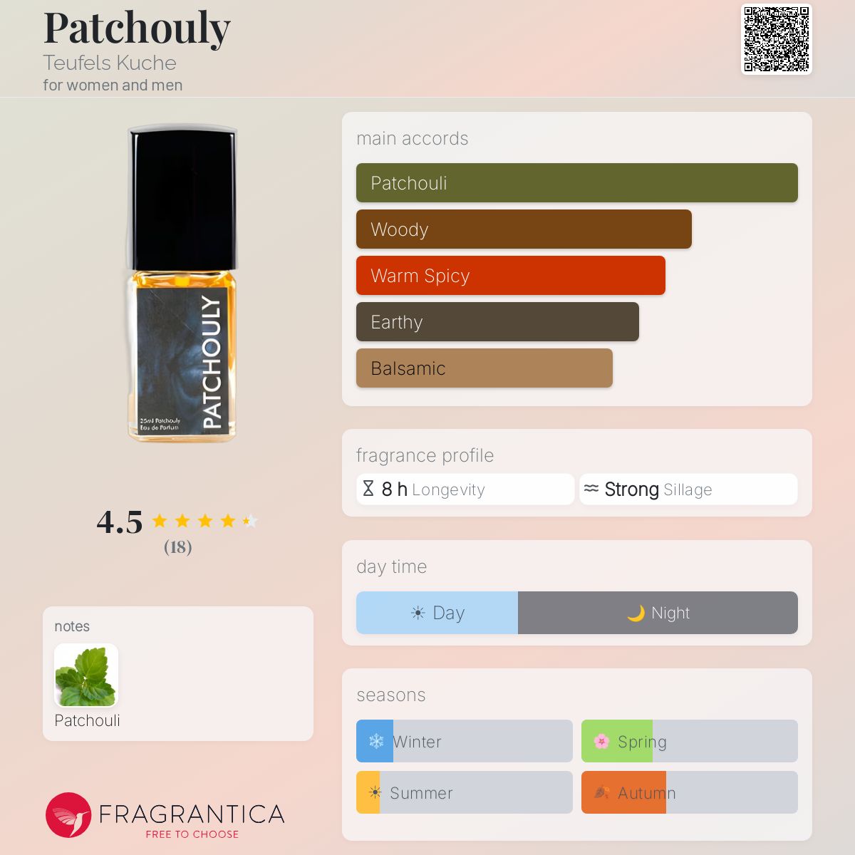 Fragrantica image 5