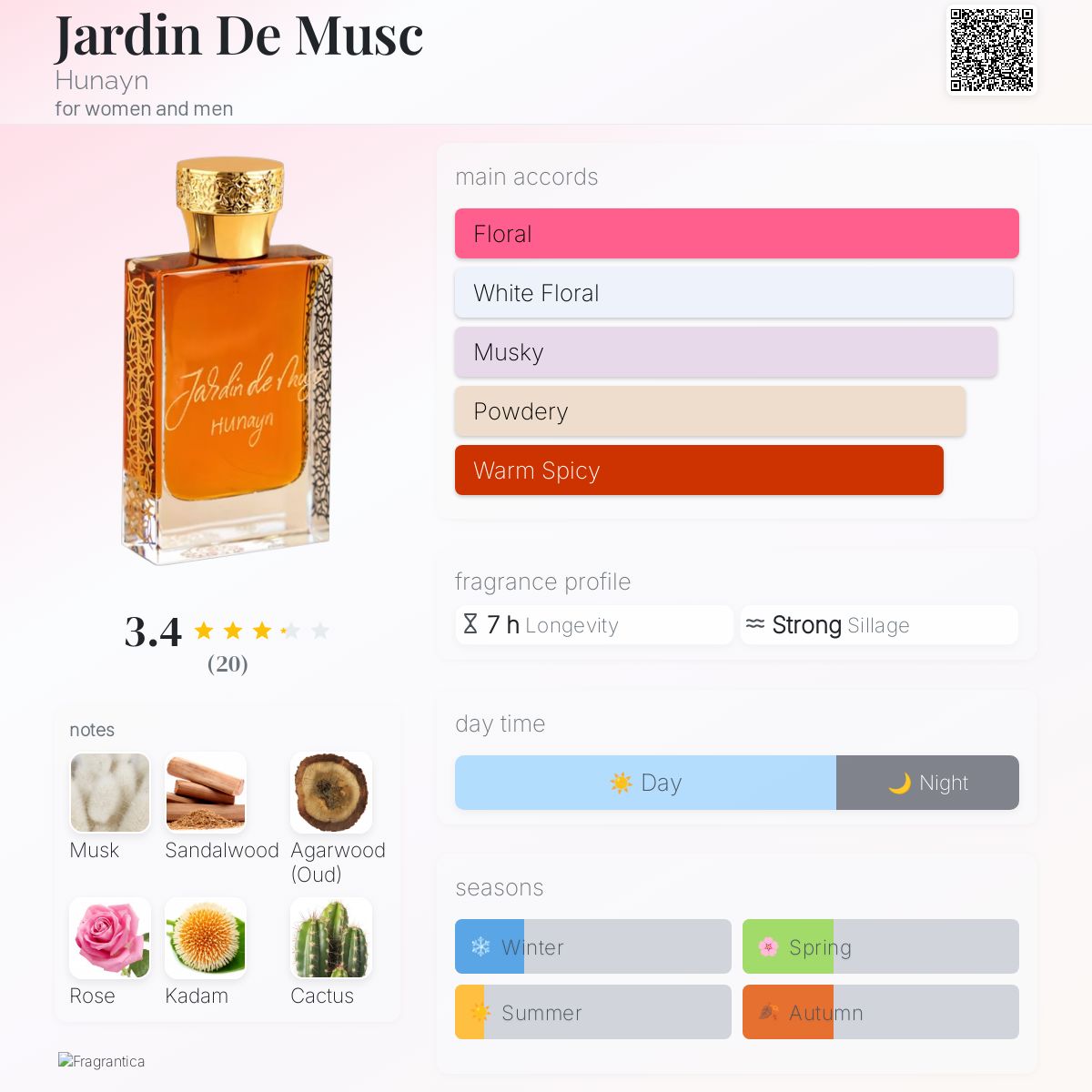 Jardin De Musc Hunayn perfume a new fragrance for women and men 2024