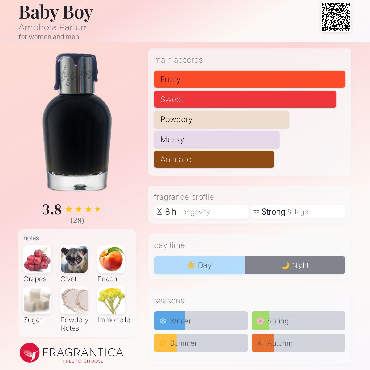 Roll On The Library Of Fragrance Peach Peach Diffuser Oil