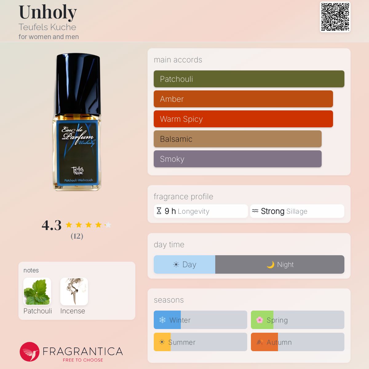 Fragrantica image 5