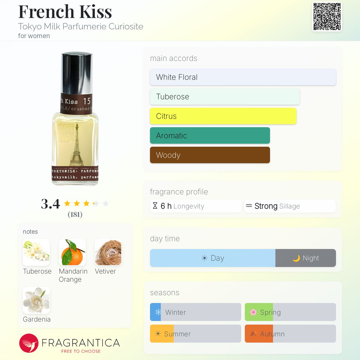 Fragrantica image 5