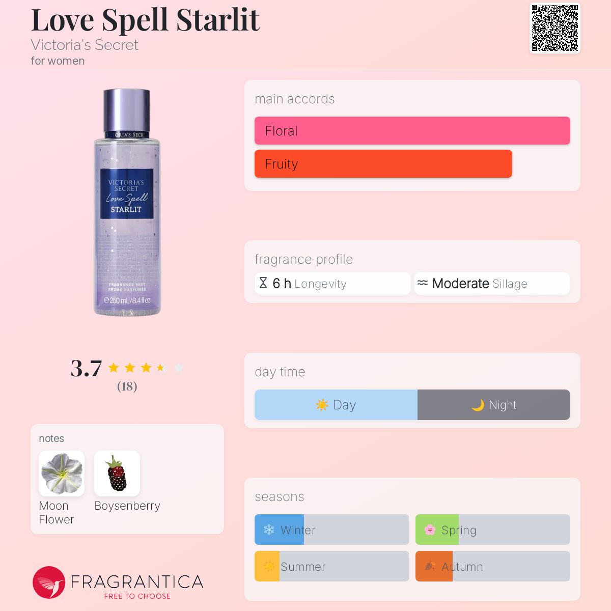 Love Spell Starlit Victoria's Secret perfume - a