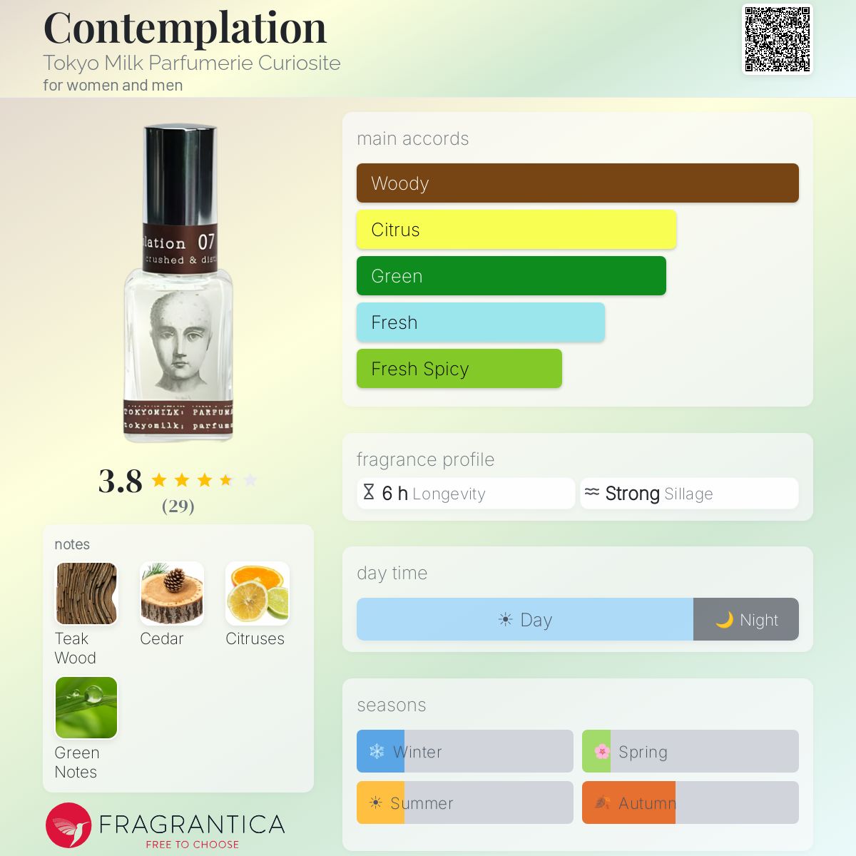 Fragrantica image 5