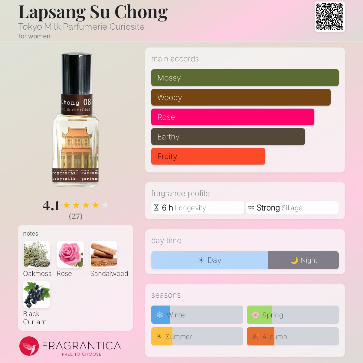 Fragrantica image 5