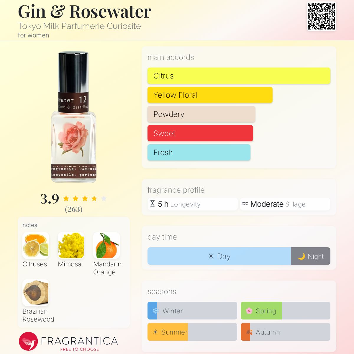 Fragrantica image 5