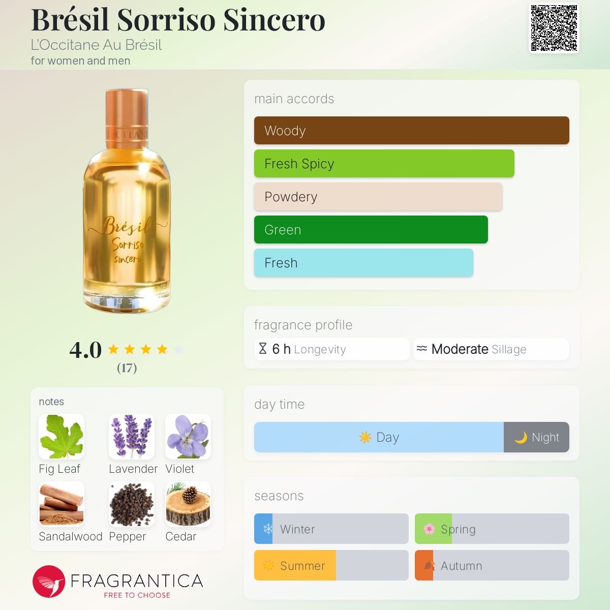 Brésil Sorriso Sincero L'Occitane Au Brésil perfume - a new fragrance for  women and men 2024, image size:1200x1200
