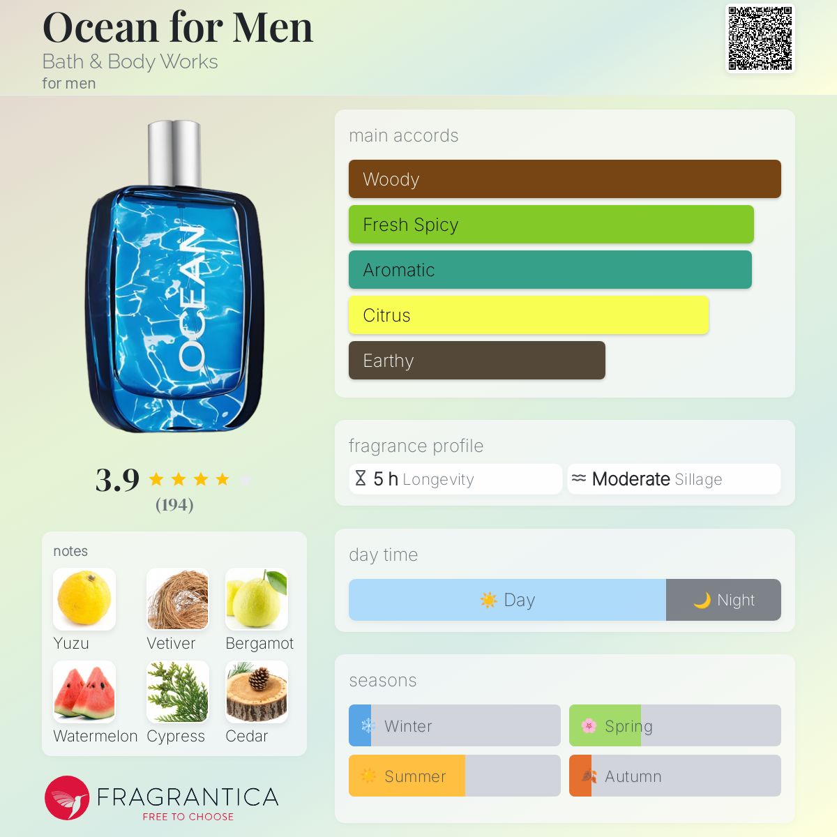 Ocean for Men Bath & Body Works cologne - a fragrance for men