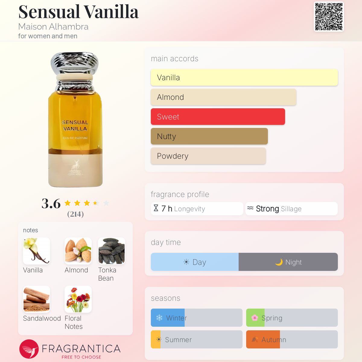 Sensual Vanilla Maison Alhambra perfume - a new fragrance for