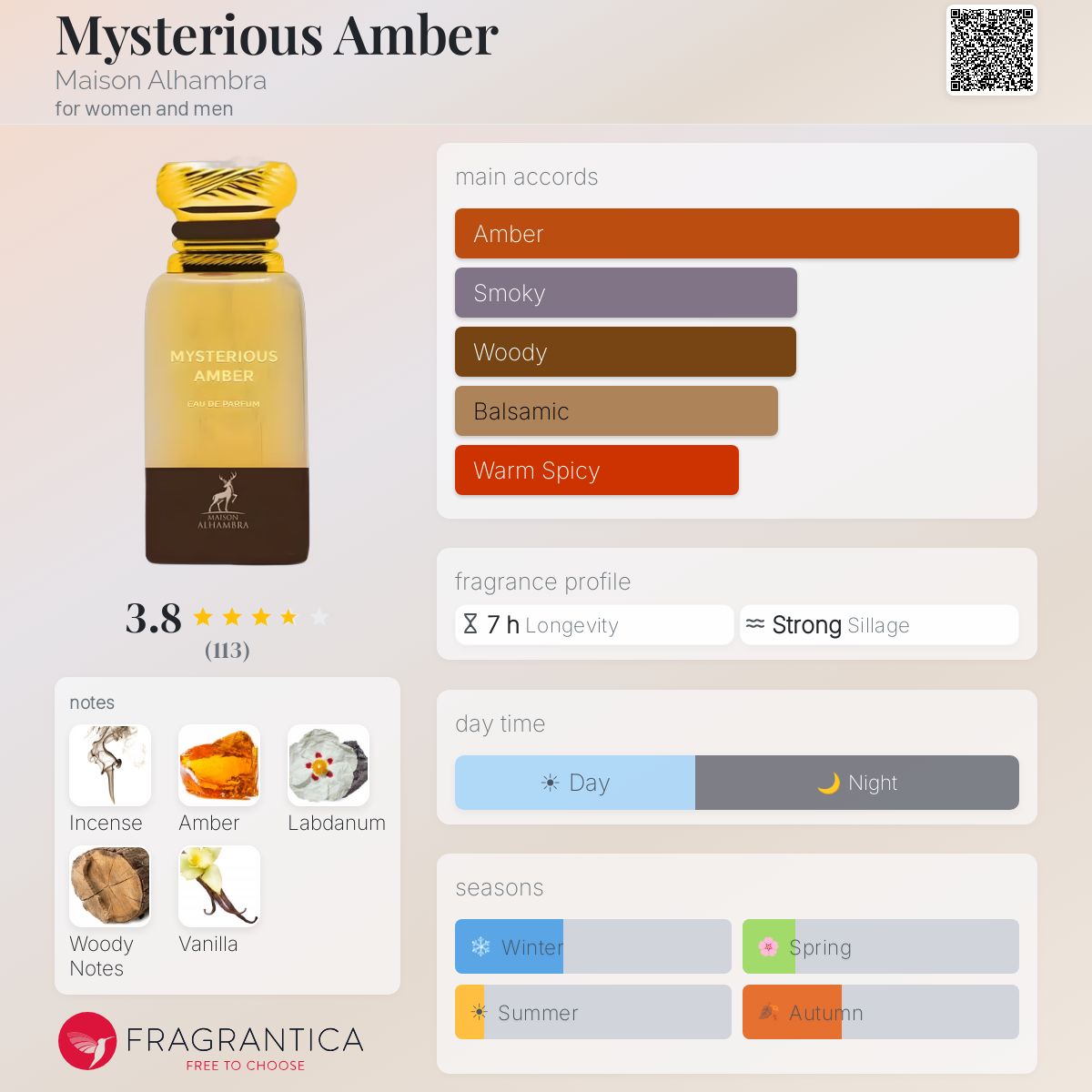 Mysterious Amber Maison Alhambra perfume - a new fragrance for