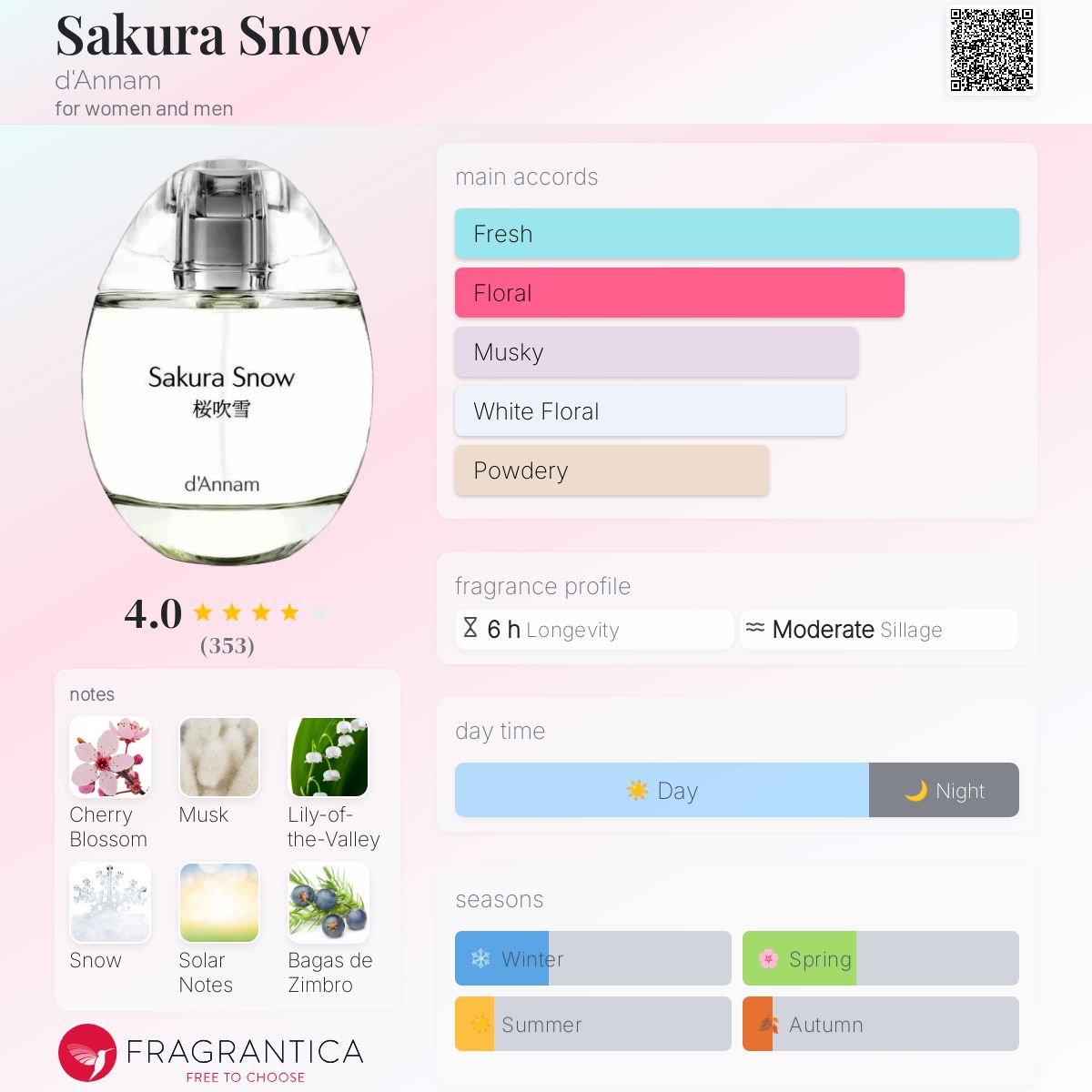 Sakura Snow d'Annam perfume a fragrance for women and