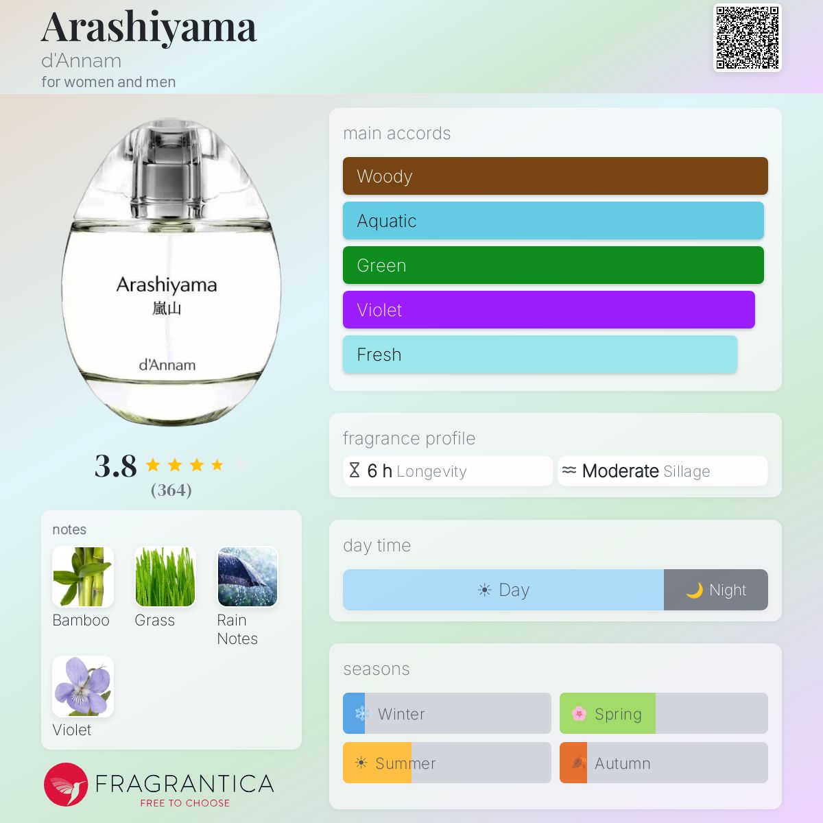 Arashiyama d'Annam perfume - a fragrance for women and men 2024