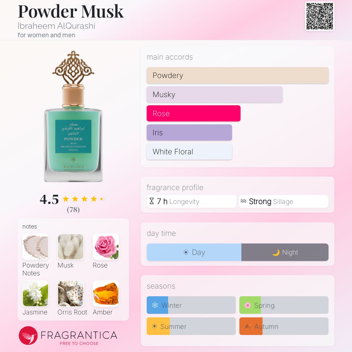 Powder Musk Ibraheem AlQurashi perfume - a fragrance for women and