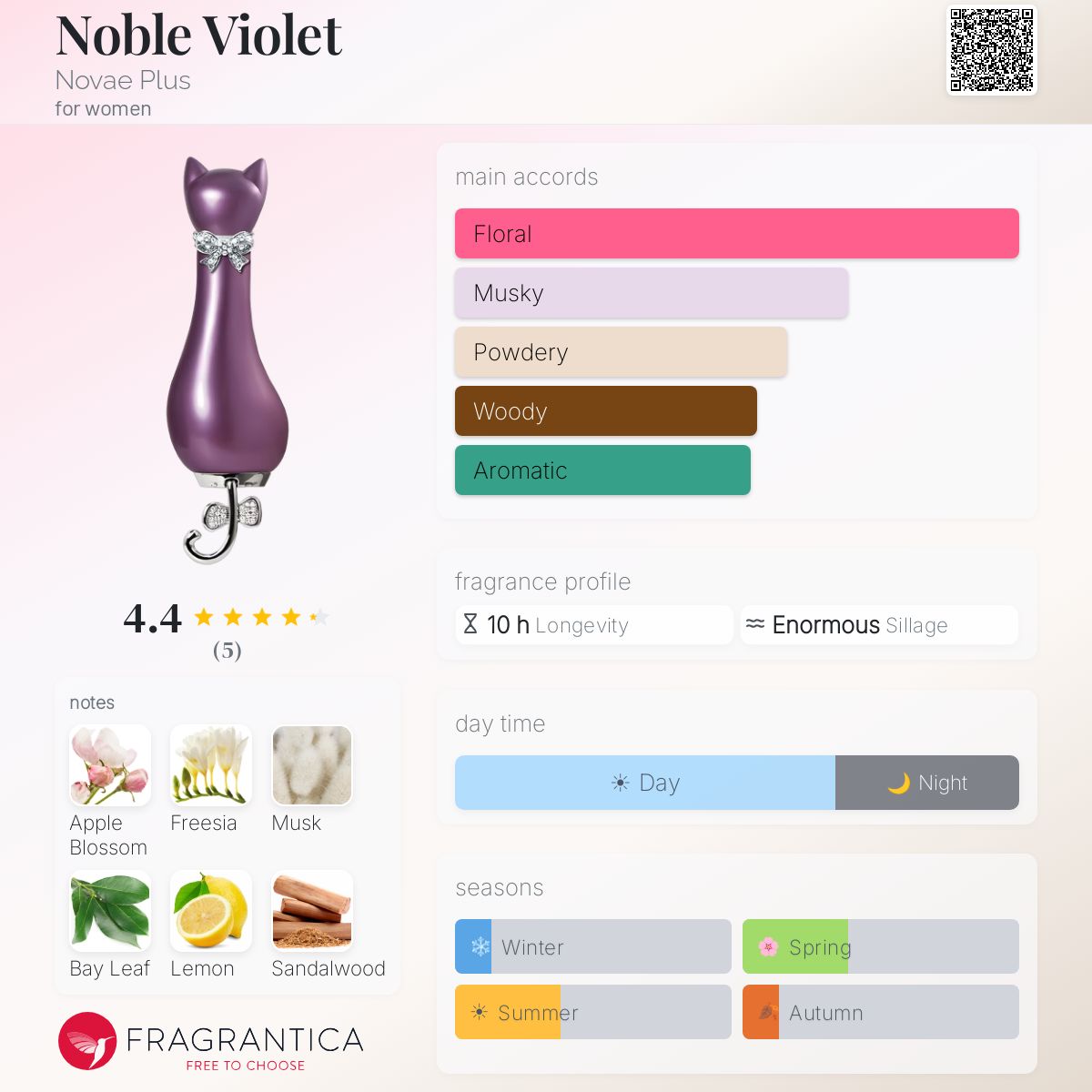 Fragrantica image 5