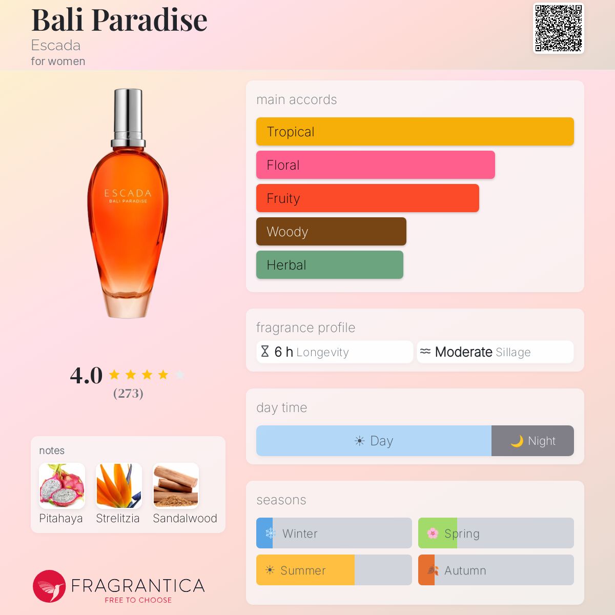 Bali Paradise Escada perfume - a new fragrance for women 2024
