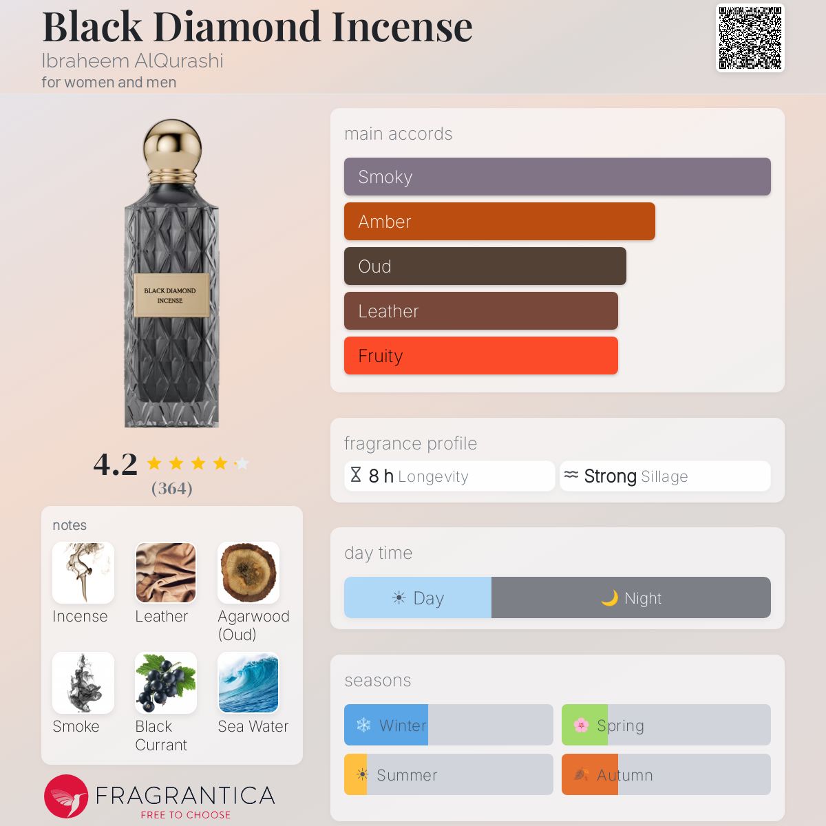 Parfum Black Diamond Incense Ibrahim Al Qurashi - Oud, Patchouli, 150ml, Sans Alcool