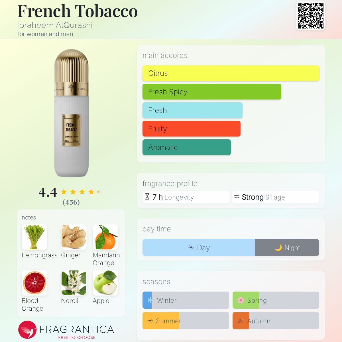 french tobacco perfume notes French Tobacco Ibraheem AlQurashi perfume