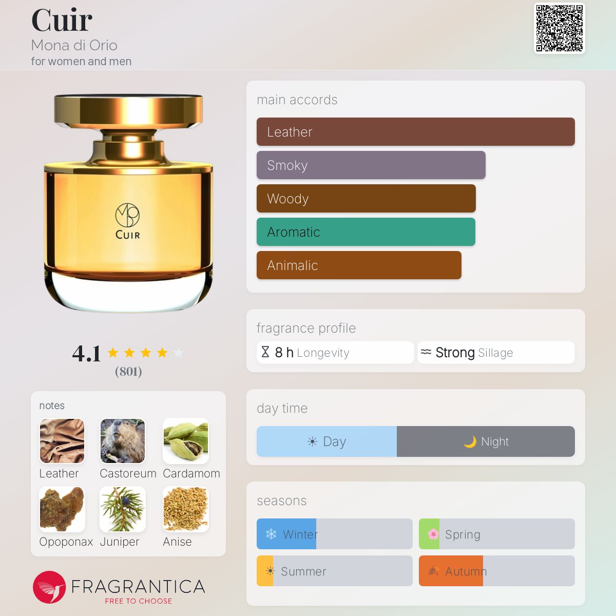 Profile card