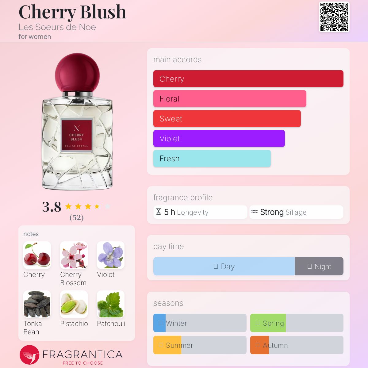 Cherry Blush Les Soeurs de Noe perfume - a new fragrance for women