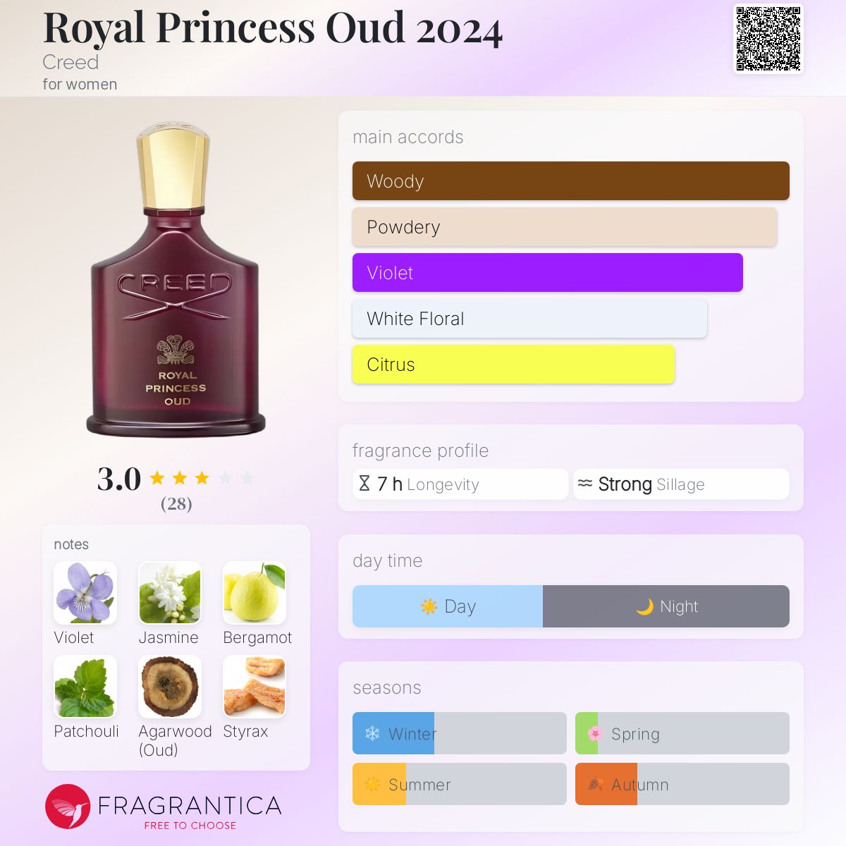 Royal Princess Oud 2024 Creed perfume - a new fragrance for