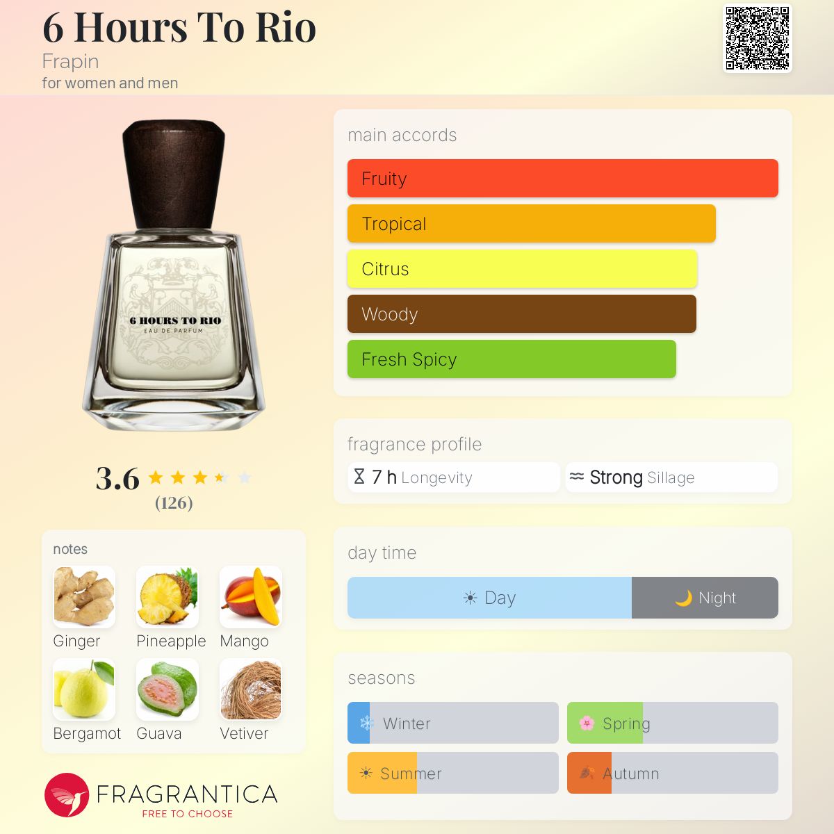 6 Hours To Rio Frapin perfume - a new fragrance for women and men 2024