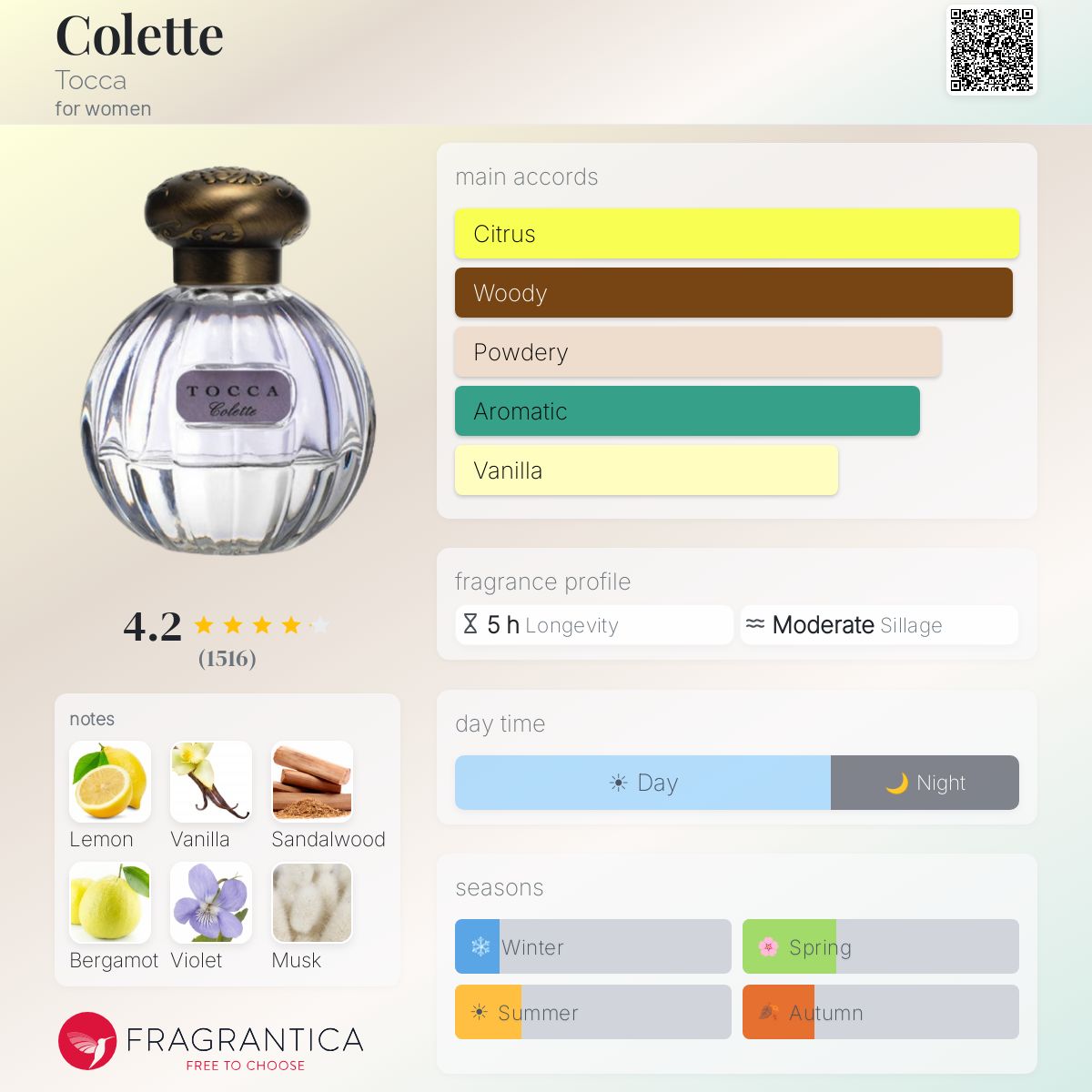 Profile card