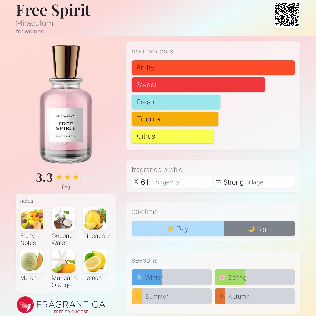 Perfume Fragrantica Best Of 2021 Best Niche Perfume Best Perfume