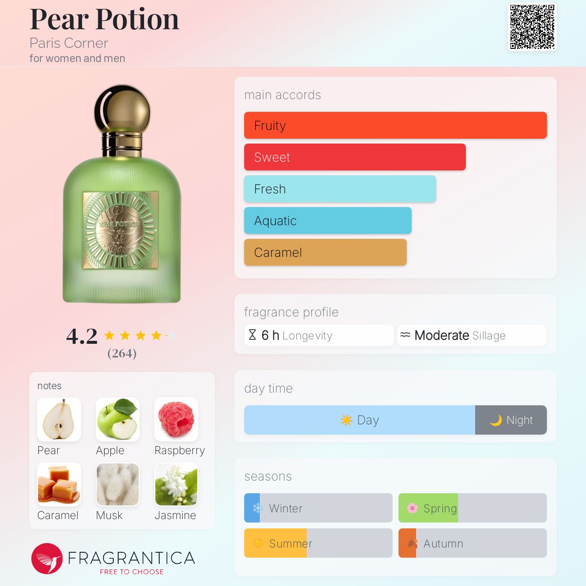 Amazon.com : Paris Corner | Pear Potion EDP 3.4 Fl Oz