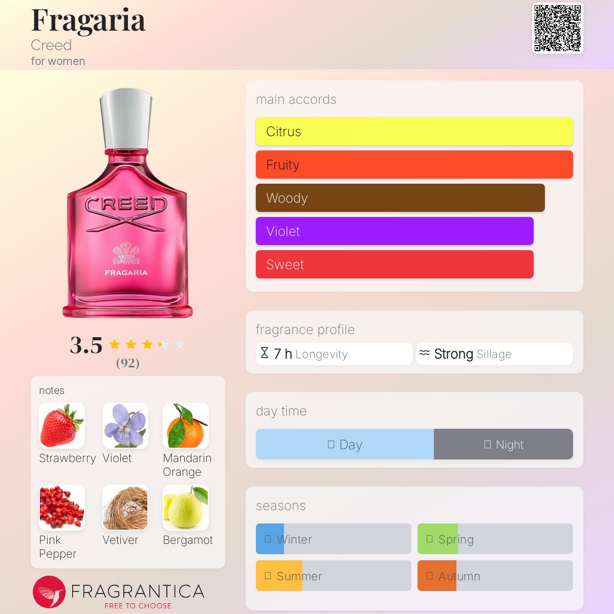 Fragaria Creed perfume - a new fragrance for women 2025