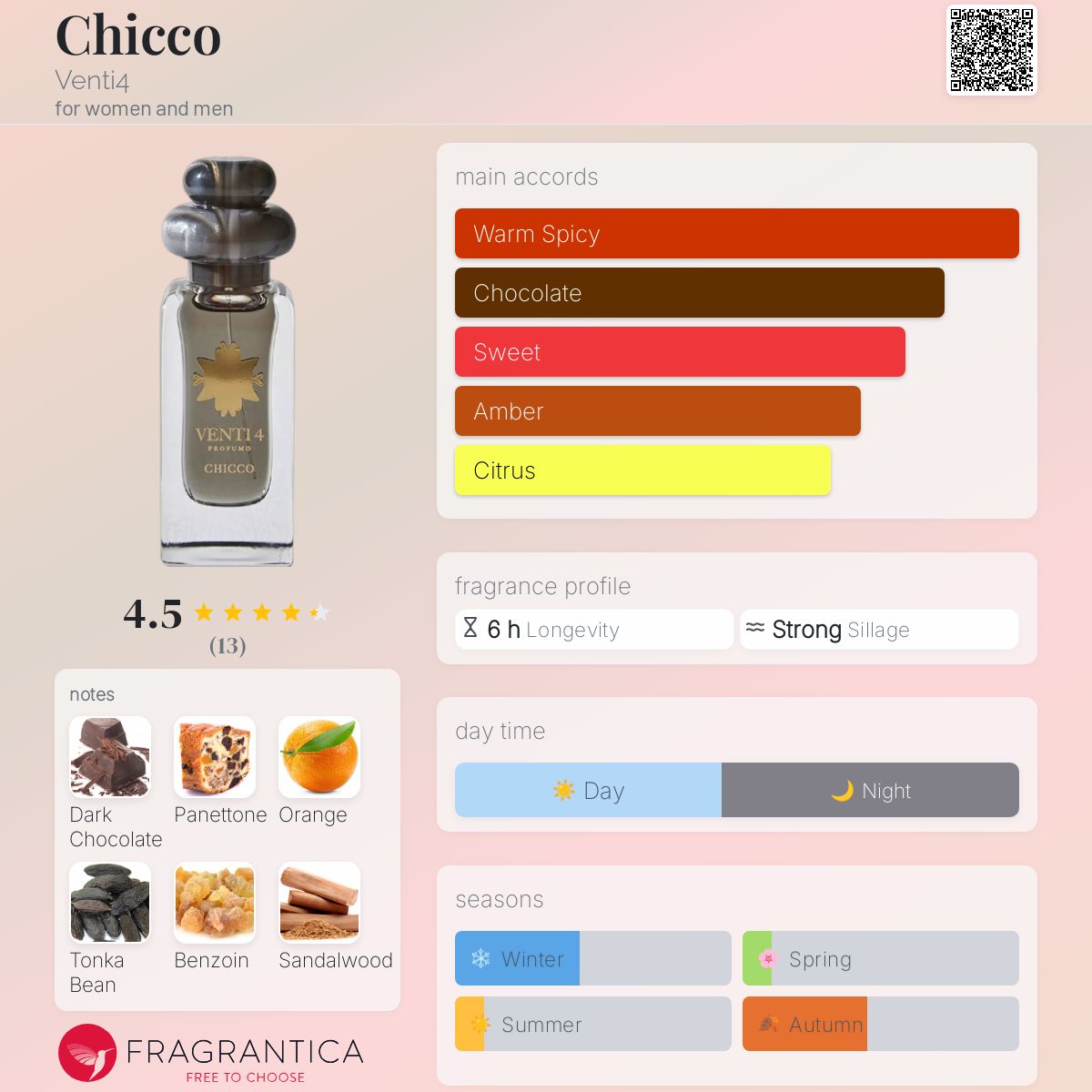 Chicco Venti4 perfume - a new fragrance for women and men 2024