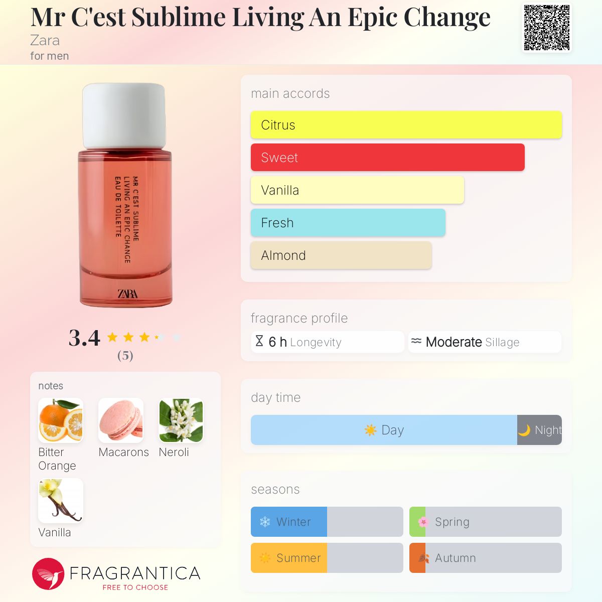 Mr C'est Sublime Living An Epic Change Zara cologne
