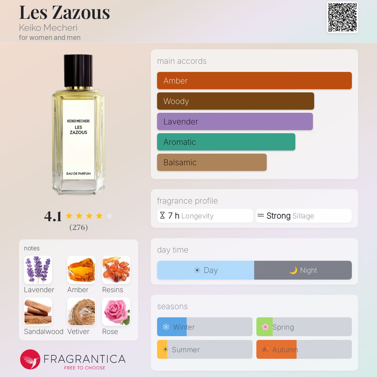 Les Zazous Keiko Mecheri perfume - a fragrance for women and men 2010