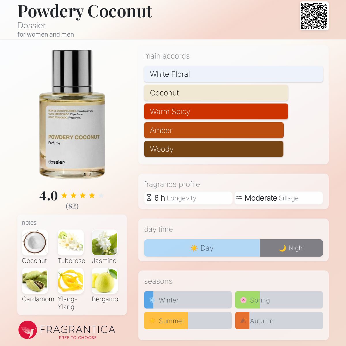 Powdery Coconut Dossier perfume a fragrance for women and men 2022