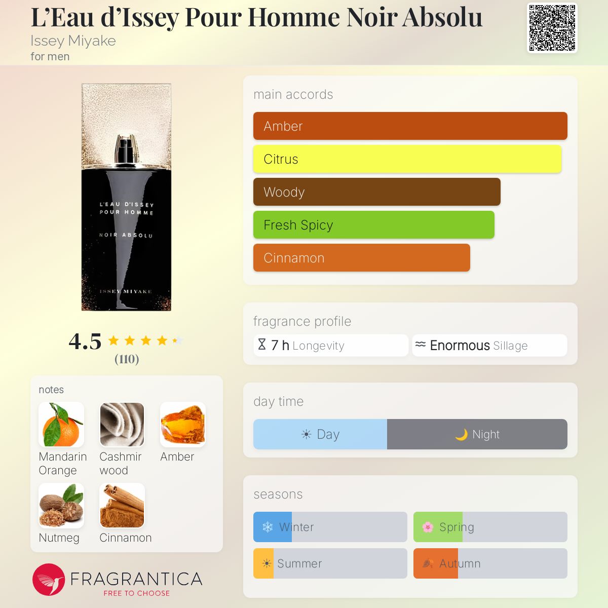 Fragrantica image 5