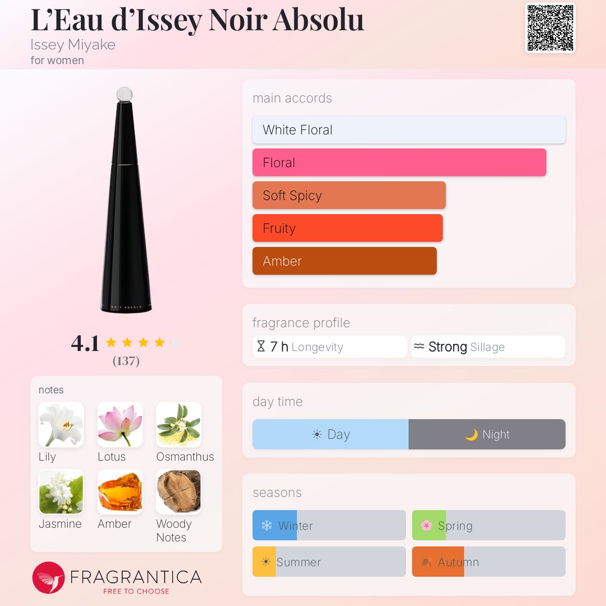Profile card