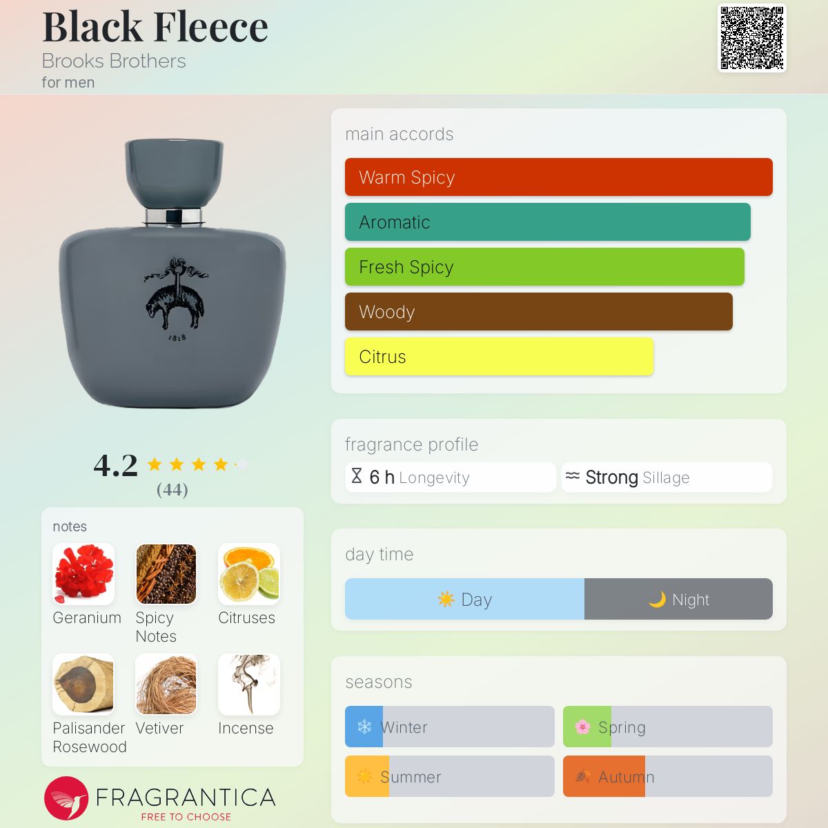 Black Fleece Brooks Brothers cologne - a fragrance for men 2010