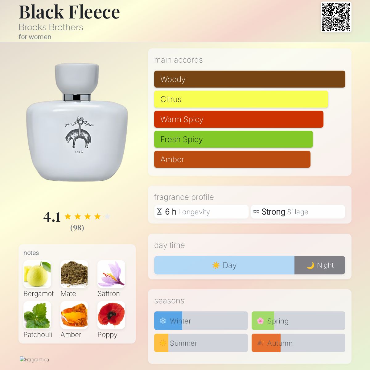 Black Fleece Brooks Brothers perfume - a fragrance for women 2010