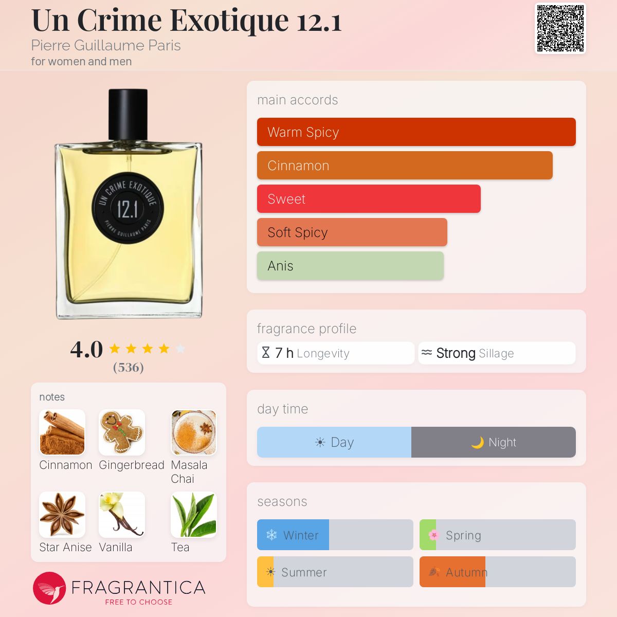 Fragrantica image 5