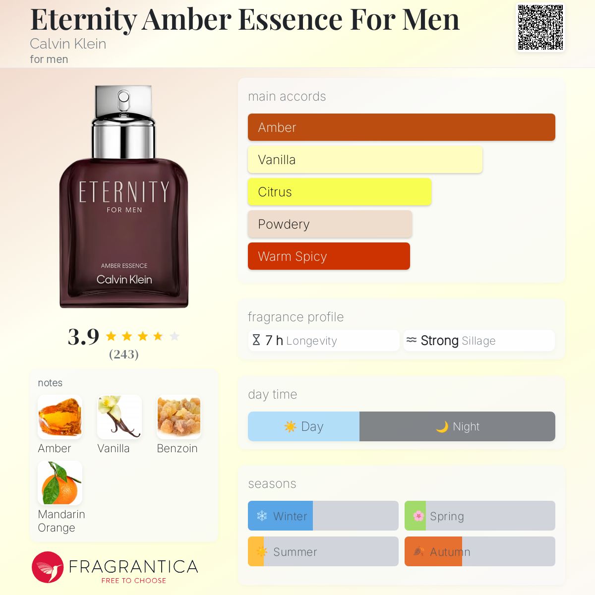 Eternity Amber Essence For Men Calvin Klein cologne a new